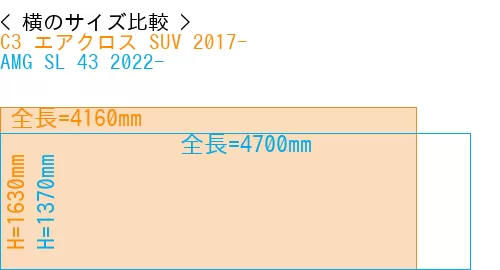 #C3 エアクロス SUV 2017- + AMG SL 43 2022-